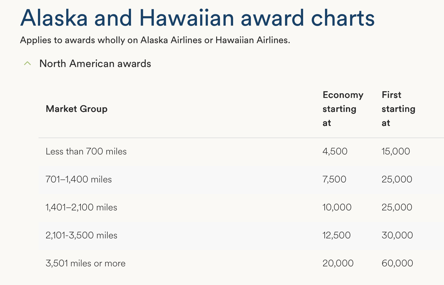 Atmos Rewards Quietly Updates Award Chart — Big Wins for Interisland